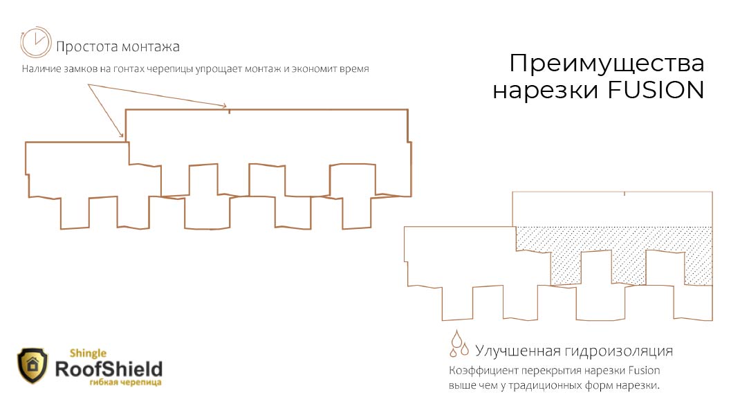 Новая коллекция Руфшилд — Фьюжен!