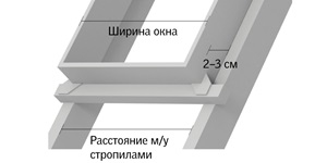 Ширина окна